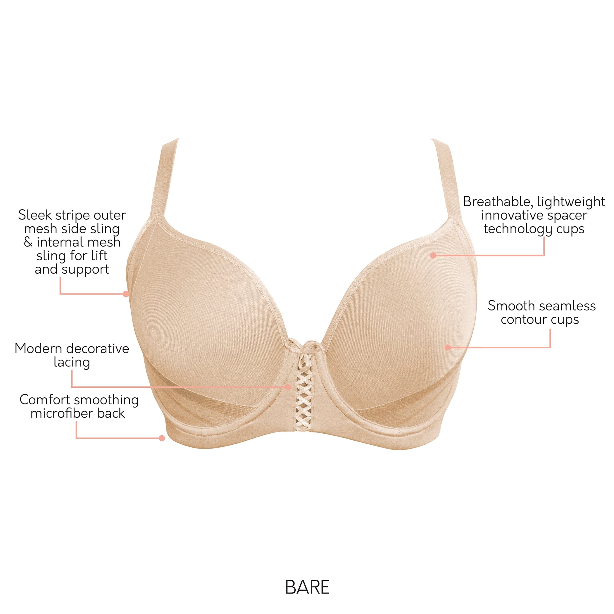 The Technology of the Spacer Bra
